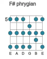 Guitar scale for F# phrygian in position 5